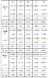 表2 第三方支付对分类商业银行中间业务的面板回归分析