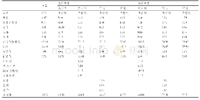 《表6 各因素对养老保险缴费不平衡的贡献率》