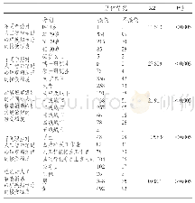 表1 公众对人工智能辅助心理疾病治疗的接受程度