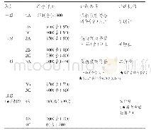 表1 会计工作质量等级评分标准一览表