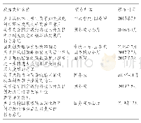 表1 国家创新驱动相关政策文件汇总表（2015—2019年）