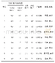 《表1 不同浓度的6-BA和2, 4-D对木立芦荟叶片愈伤组织形成的影响》