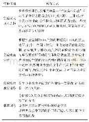 《表2 学生自主探究内容》