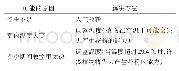 表1 1 不产种子及解决方法