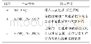 表2 电导率变化曲线拐点意义