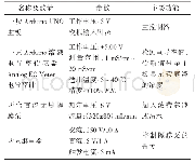 表1 主要材料及参数：植物营养液自动调节装置的设计与制作