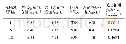表1 光强对绿金钱对叶光合作用强度的影响实验结果记录表