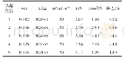 表1 实验数据分析表：DIS实验系统在向心力定量研究中的应用