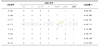 《表4 试验方案 (1) 及试验结果》