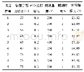 《表1 正交试验结果直观分析表》