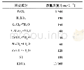 《表1 微量元素：反硝化聚磷菌的驯化及脱氮除磷性能研究》