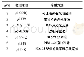 《表3 检测指标及方法：反硝化聚磷菌的驯化及脱氮除磷性能研究》