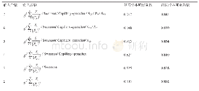 表2 不同输入参数的支持向量机预测