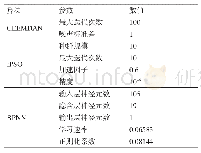 表3 水泥浆性能：基于机器学习的原油管输能耗预测方法研究