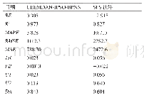 表7 建立的模型预测值和SPS能耗模块预测值的对比