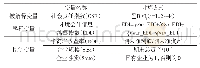 《表3 变量定义：企业环境会计信息披露与社会责任关系研究——基于社会责任指数的经验证据》