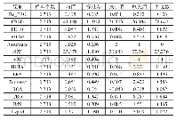 《表2 变量描述性统计：社会责任信息披露与权益资本成本——基于分析师预测的中介效应检验》