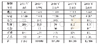 《表1 浙江省专升本招生计划统计表》