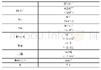 《表6 媒体关注与企业环境责任信息披露相关性》