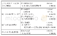 《表1 0 2 0 1 8 年7月—12月的账务处理》