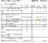 《表2增值税纳税申报表附列资料（二）（本期进项税额明细）》