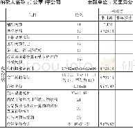 《表3增值税纳税申报表（一般纳税人适用）》