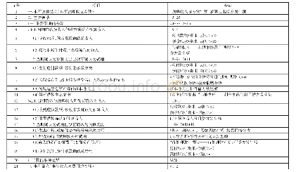 表1本年盈余和预算结余差异调整表——公式法