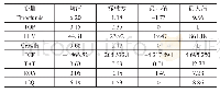 表2 2 0 1 7 年样本变量描述性统计