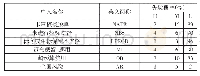 表4 三状态各节点的中文名称、状态和先验概率