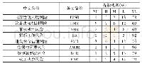 《表5 五状态各节点的中文名称、状态和先验概率》