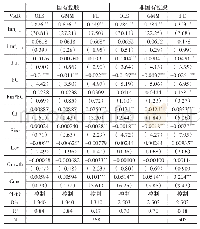 表6制造企业金融化程度对创新投资影响的按产权性质回归分析结果汇总