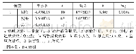 表6 多元线性回归表二：沪深农业类上市公司盈余管理影响因素比较研究