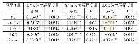 表3 管理会计应用与价值创造回归分析结果