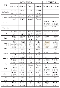 表7 其他稳健性检验回归结果