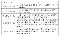 表4 并购支付方式：企业并购与财务监管研究