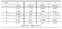 《表5 成分得分系数矩阵：我国上市公司投资者信心指数构建研究——以创业板为例》
