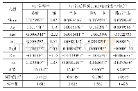 表8 稳健性检验回归结果