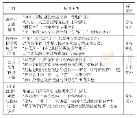 表2 信息化技能培训：信息化教学能力建设路径的实践探索