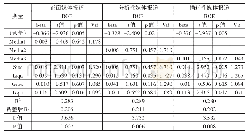 表5 关键人媒体报道对企业绩效（ROE）影响的回归分析