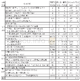 表3 基于历史标准法下的X学院2016—2018年目标任务完成情况