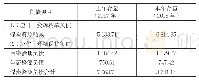 《表7 煤炭资源负债价值量表》