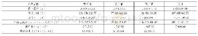 表8 ZJ水产公司2019年7月对虾加工作业成本法下产品成本计算表