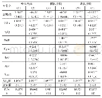 表3 并购与企业产业升级回归分析