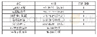 表1 套餐业务样表：新收入准则在广播电视广告业务中的应用