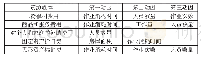 表1 资源成本及资源动因明细