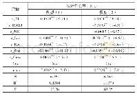 表5 回归结果：管理防御视角下国企高管股权激励对企业技术创新的影响