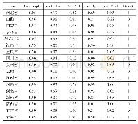 表3 案例校准结果：后精准扶贫政策跟踪审计重点和路径研究——基于17个案例的模糊集定性比较分析