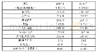 表5 北京市一般公共预算收入税种结构