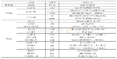 表1 变量定义表：社保基金持股、分析师关注与现金持有价值