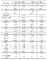 表7 社保基金持股、分析师关注与现金持有价值回归结果